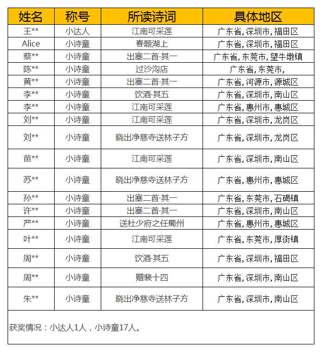 1537844462331613.jpg “童音诵古韵•经典有新声”2018年全国少儿诗词在线诵读活动圆满结束 .jpg