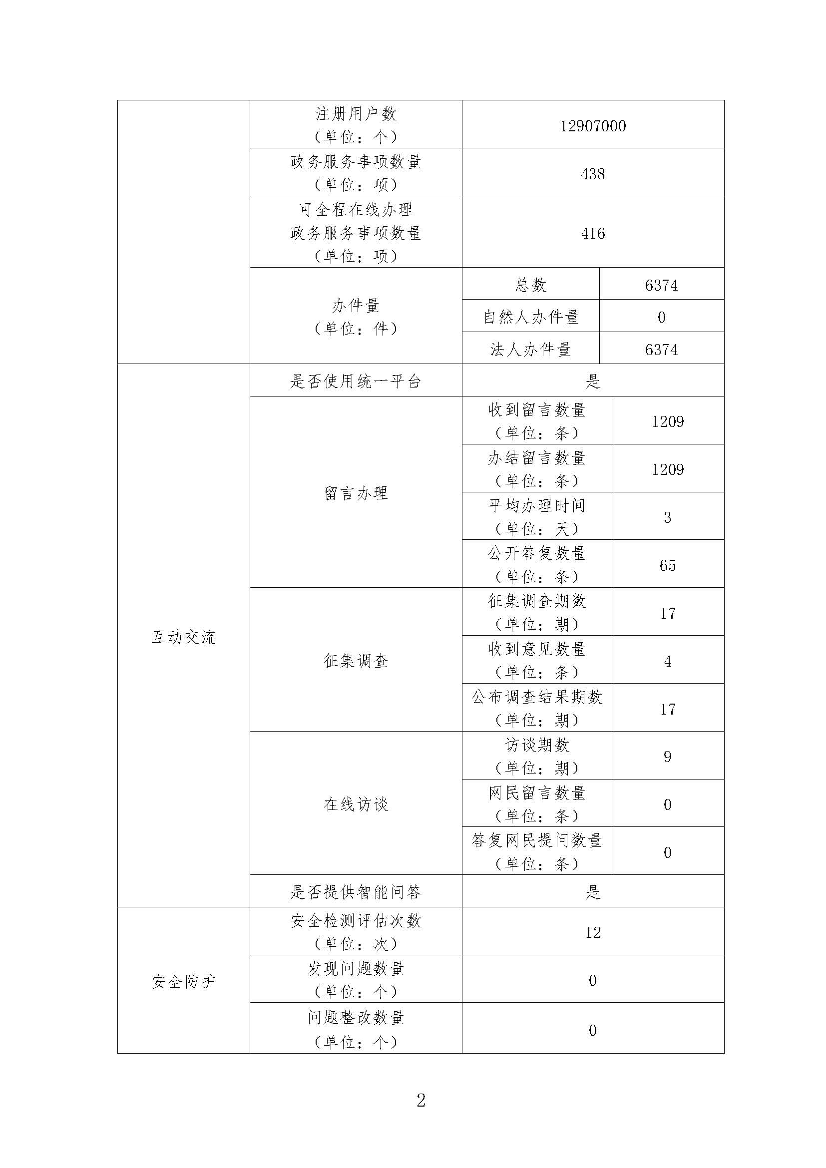 博彩楼
2019年政府网站工作年度报表_页面_2.jpg