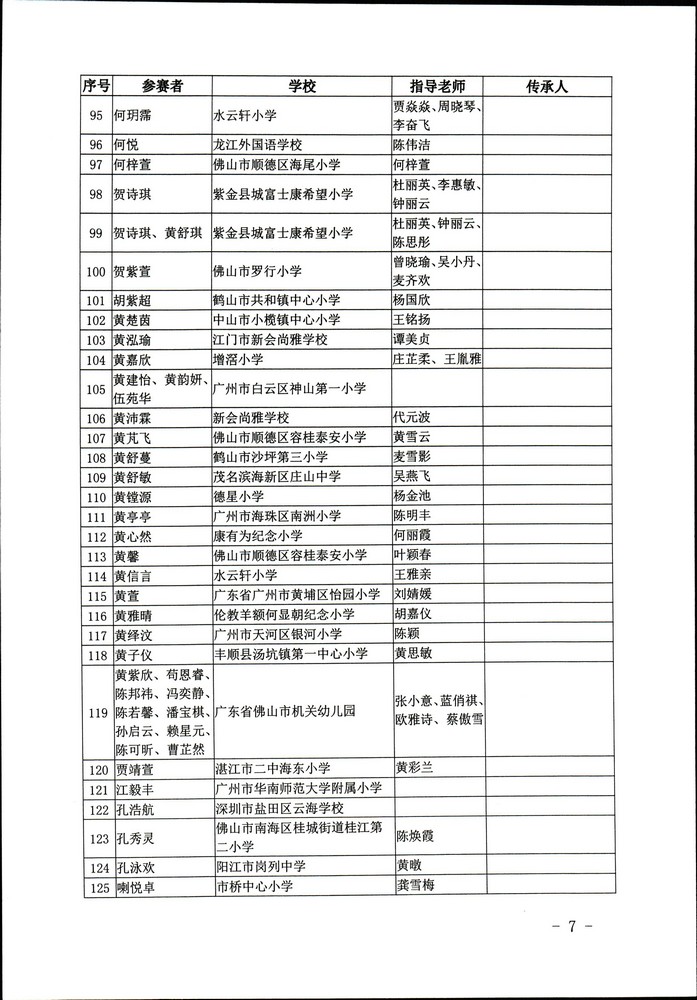 关于公布“非遗少年说”首届广东非物质文化遗产青少年演讲展示活动评选结果的通知（粤文旅非遗2020-45号）_页面_07.jpg