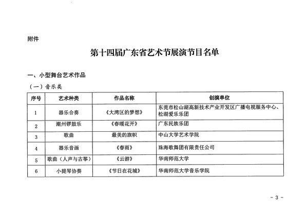 博彩楼
关于公布第十四届广东省艺术节入选小型舞台艺术作品小剧场作品展演剧节目的通知_页面_3_图像_0001.jpg