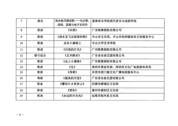 博彩楼
关于公布第十四届广东省艺术节入选小型舞台艺术作品小剧场作品展演剧节目的通知_页面_4_图像_0001.jpg