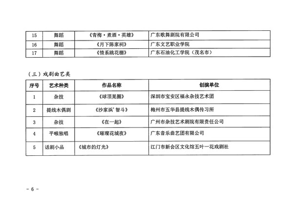 博彩楼
关于公布第十四届广东省艺术节入选小型舞台艺术作品小剧场作品展演剧节目的通知_页面_6_图像_0001.jpg