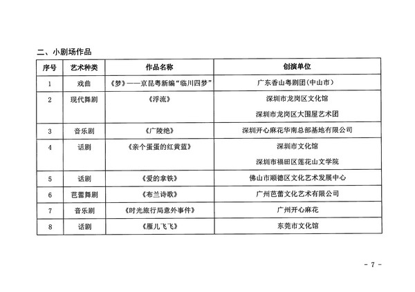 博彩楼
关于公布第十四届广东省艺术节入选小型舞台艺术作品小剧场作品展演剧节目的通知_页面_7_图像_0001.jpg