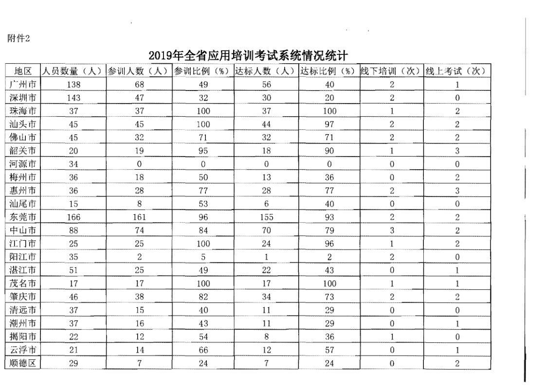 4.博彩楼
关于2020年上半年全省旅游市场执法办案录入情况的通报_8.png
