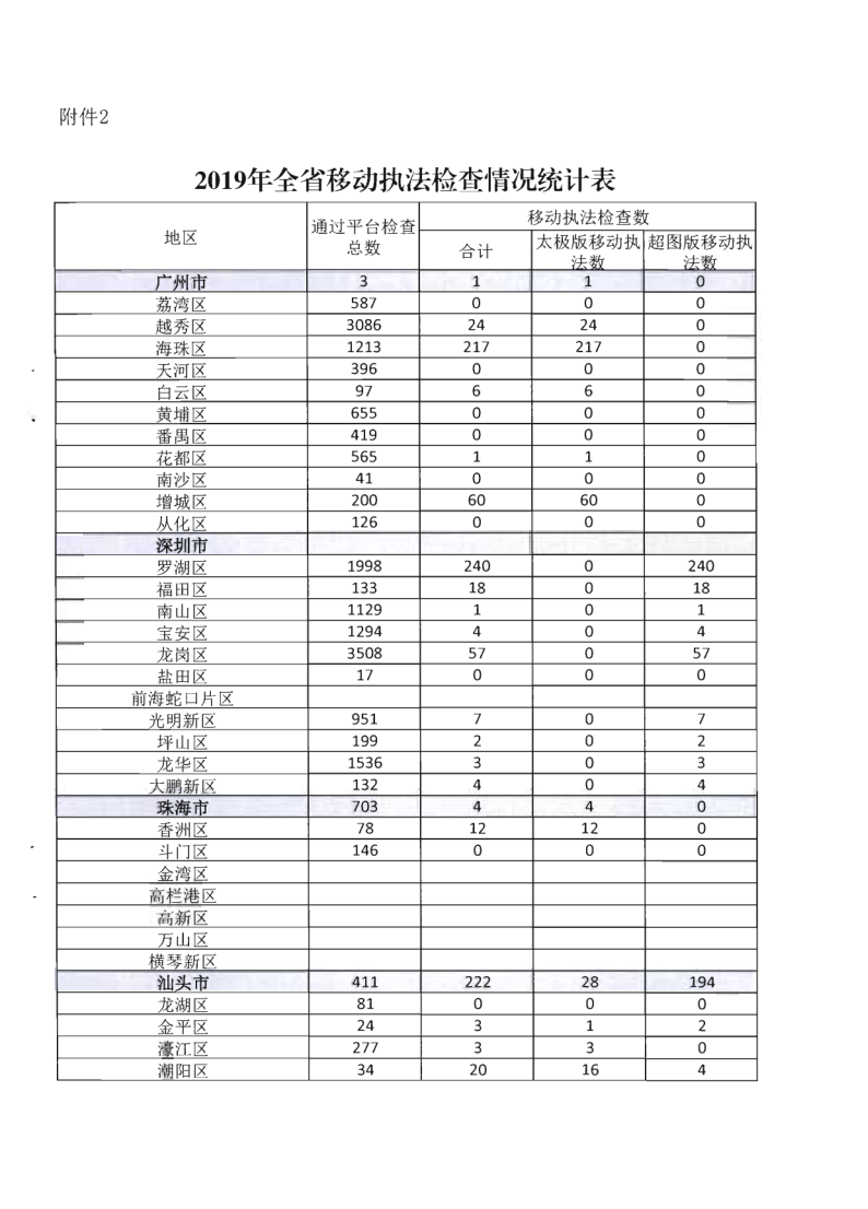 2.博彩楼
关于全面推广应用移动执法系统的通知_8.png