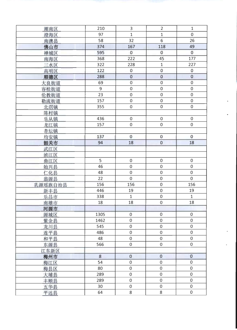2.博彩楼
关于全面推广应用移动执法系统的通知_9.png