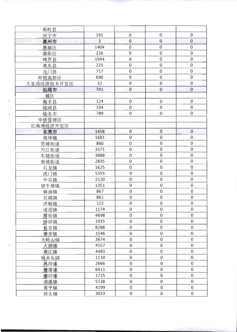 2.博彩楼
关于全面推广应用移动执法系统的通知_10.png
