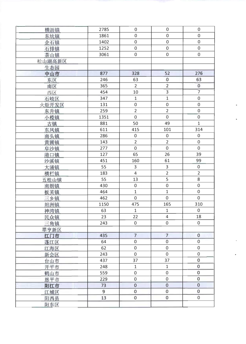 2.博彩楼
关于全面推广应用移动执法系统的通知_11.png