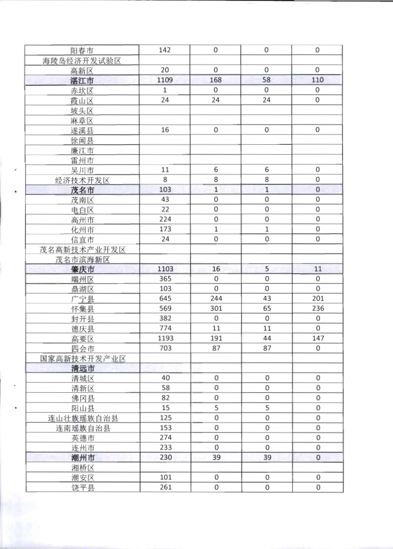 2.博彩楼
关于全面推广应用移动执法系统的通知_12.png