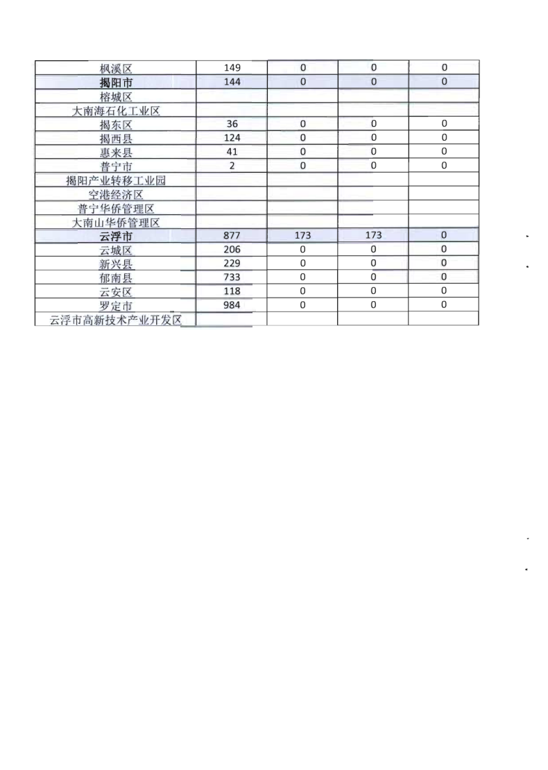 2.博彩楼
关于全面推广应用移动执法系统的通知_13.png