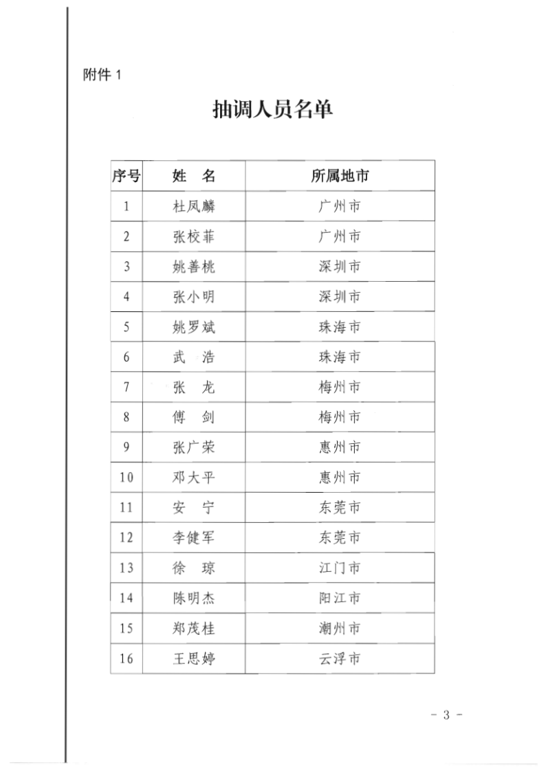 7.博彩楼
关于抽调执法骨干开展2020年第一期网络文化集中巡查办案的通知_3.png