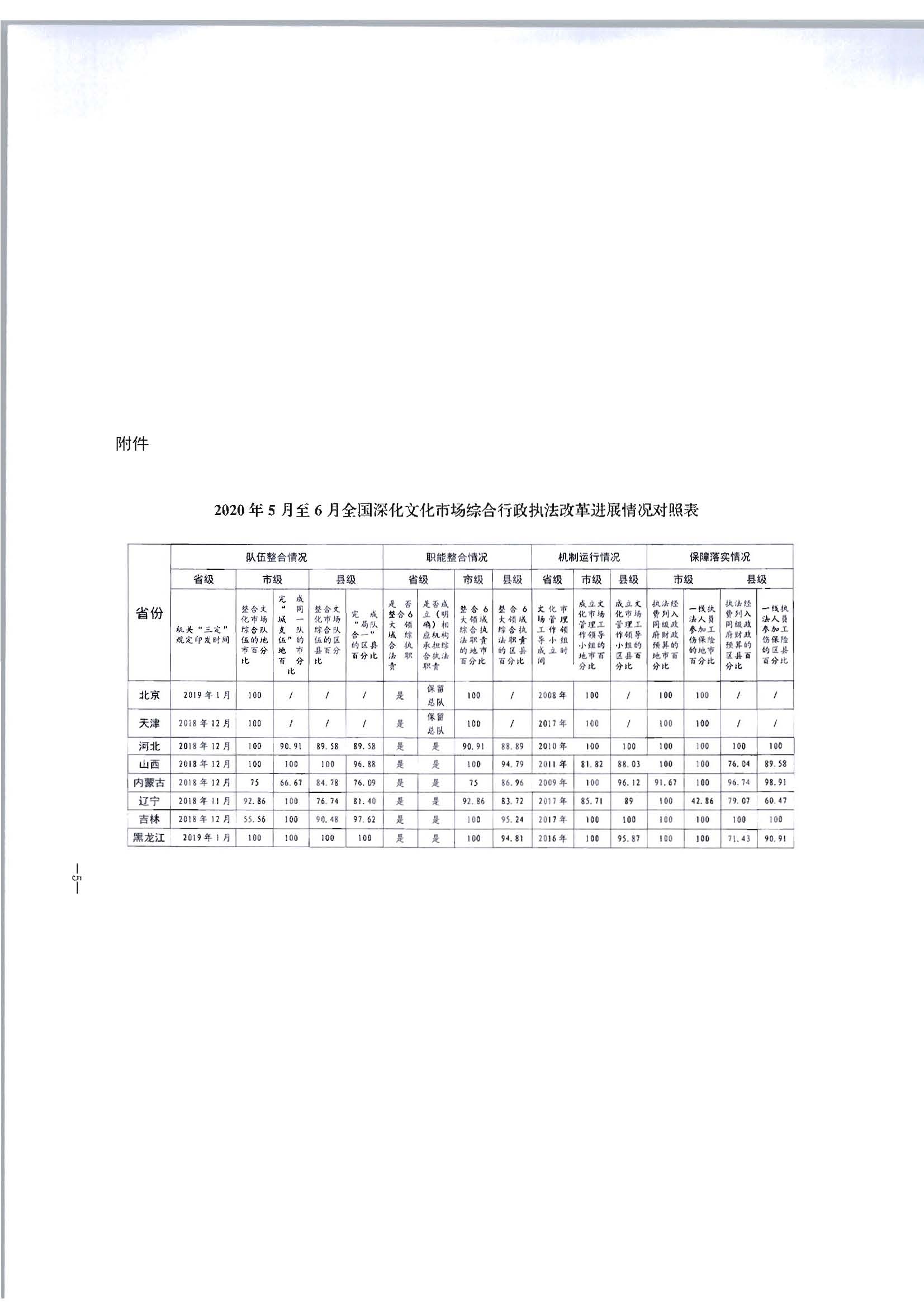 2.博彩楼
转发文化和旅游部办公厅关于2020年5月至6月全国深化文化市场综合行政执法改革进展情况告知函的通知_页面_07.jpg