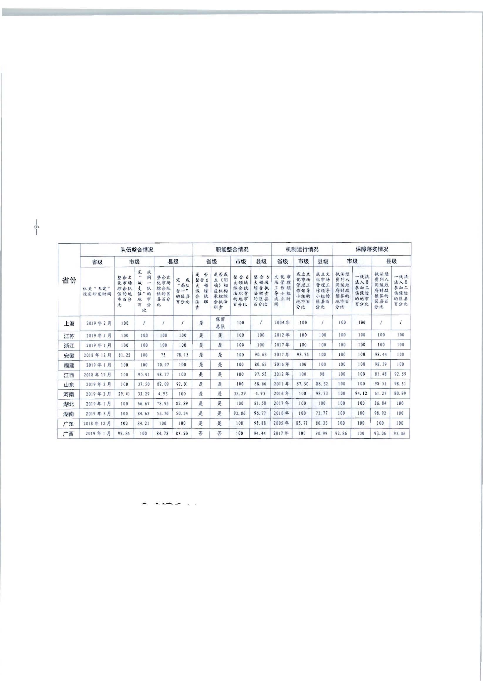 2.博彩楼
转发文化和旅游部办公厅关于2020年5月至6月全国深化文化市场综合行政执法改革进展情况告知函的通知_页面_08.jpg