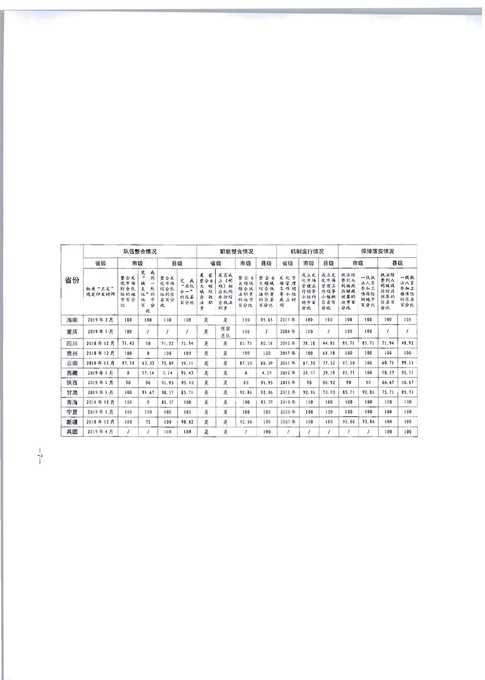 2.博彩楼
转发文化和旅游部办公厅关于2020年5月至6月全国深化文化市场综合行政执法改革进展情况告知函的通知_页面_09.jpg