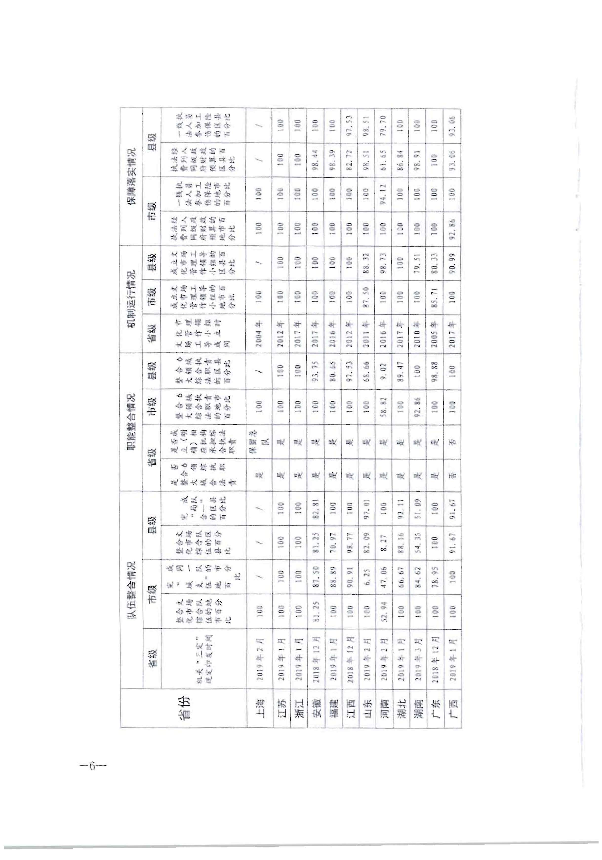3.博彩楼
转发文化和旅游部办公厅关于2020年7月和8月全国深化文化市场综合行政执法改革进展情况的通知_页面_10.jpg