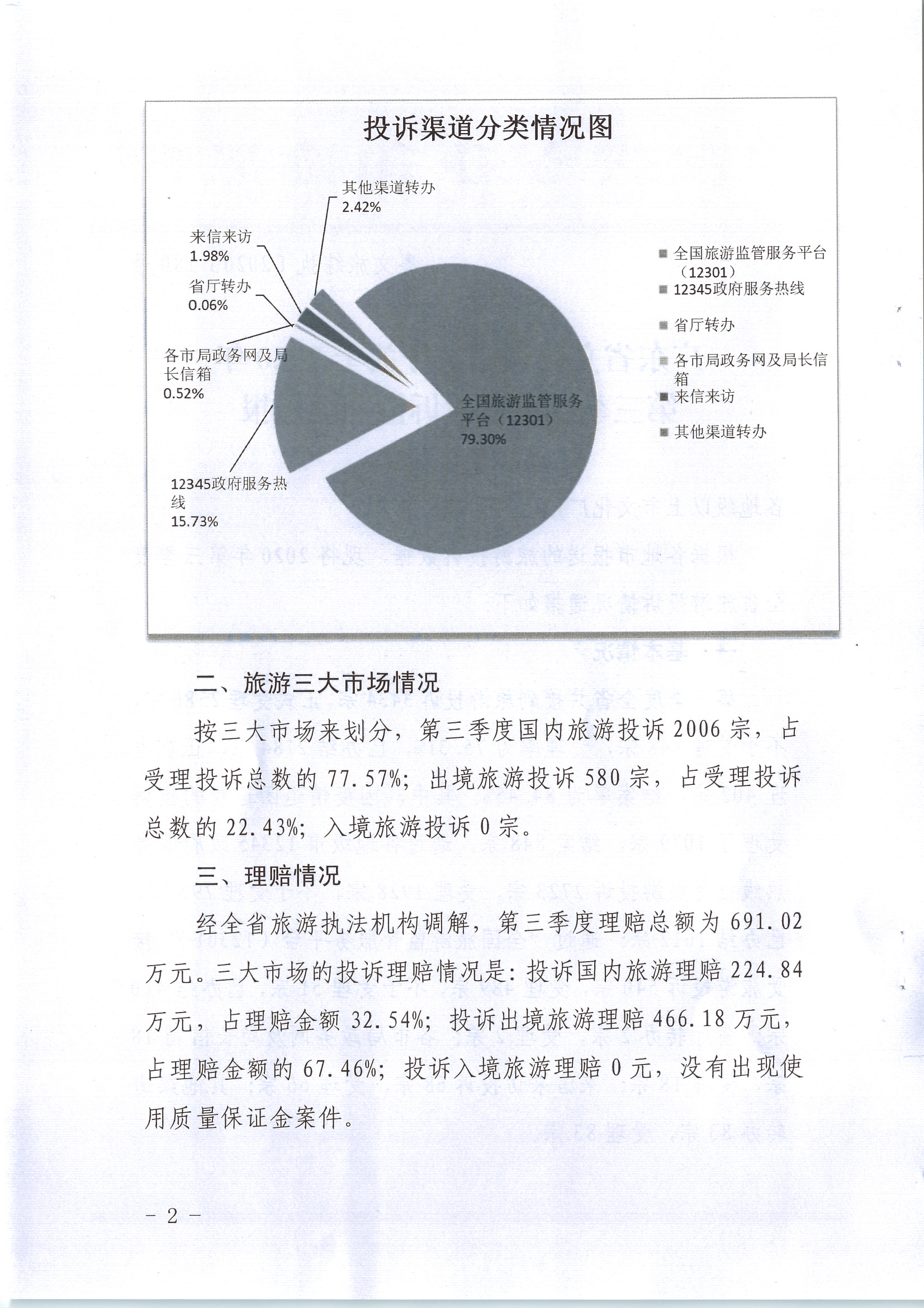 博彩楼
关于2020年第三季度旅游投诉情况的通报_页面_2.jpg