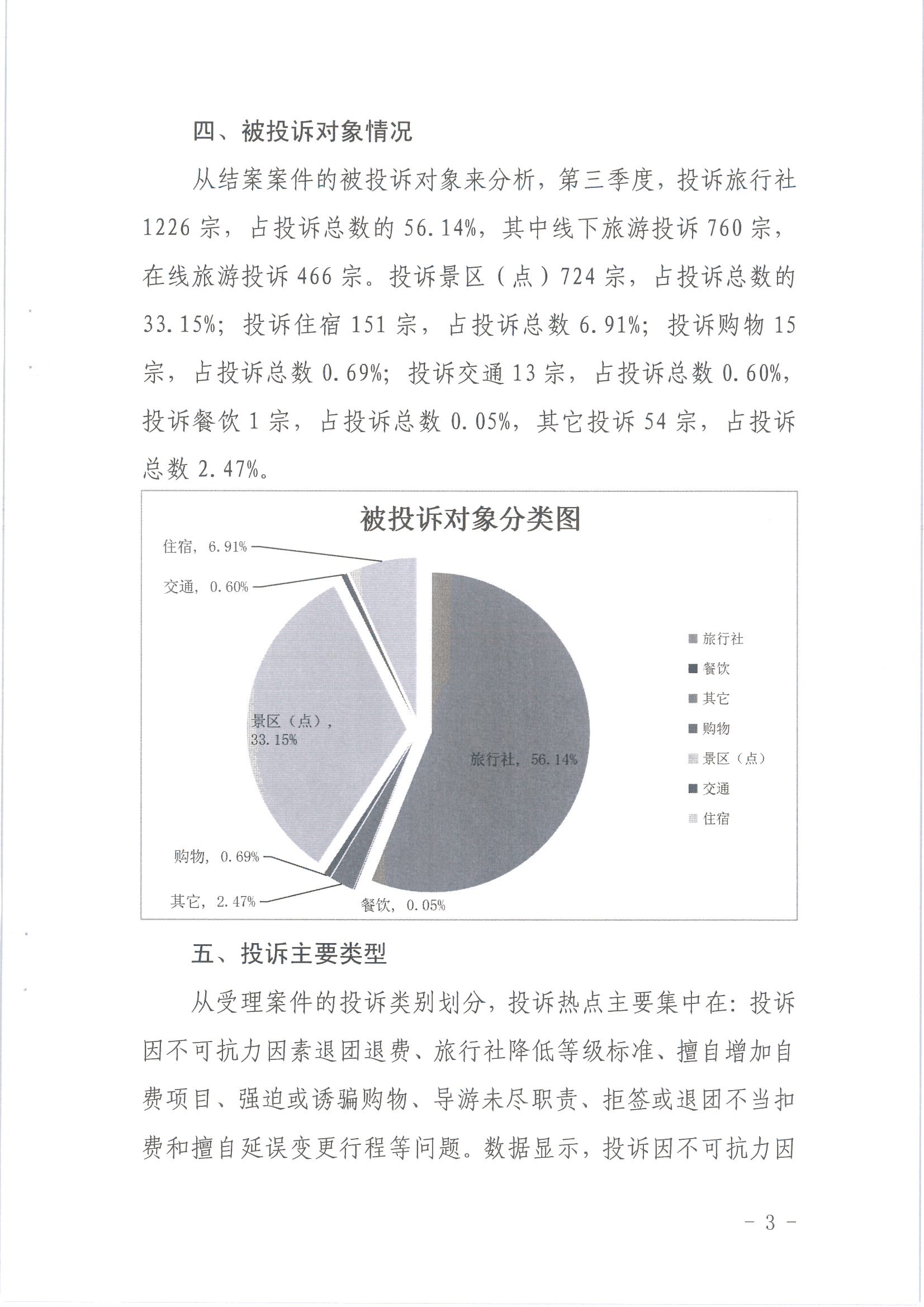 博彩楼
关于2020年第三季度旅游投诉情况的通报_页面_3.jpg