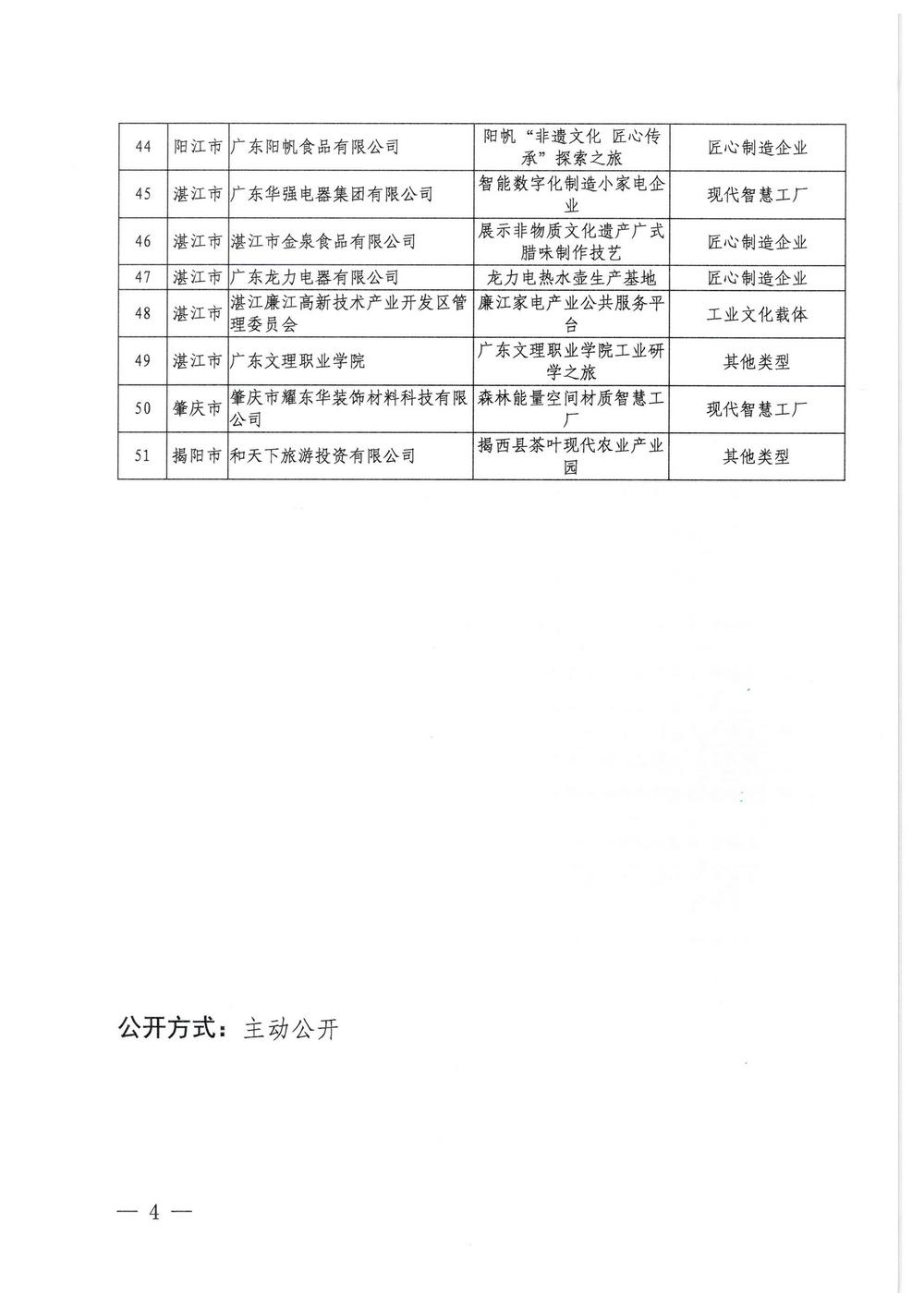 广东省工业和信息化厅  博彩楼
关于2022年广东省工业旅游培育资源库入库名单的公示_页面_4.jpg