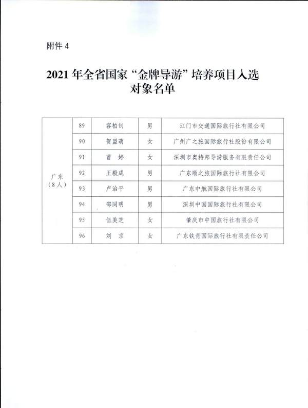 220526102906266320_博彩楼
关于做好2021年“金牌导游”培养项目结项验收工作有关事项的通知_页面_3.jpg