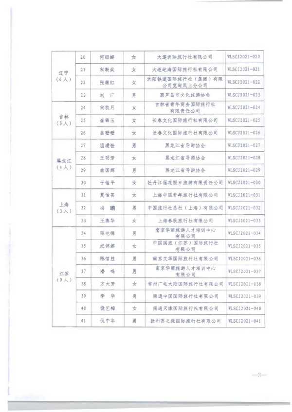 220913171807717380_博彩楼
转发文化和旅游部市场管理司关于公布2021年“金牌导游”培养项目结项人员名单的通知_页面_05.jpg