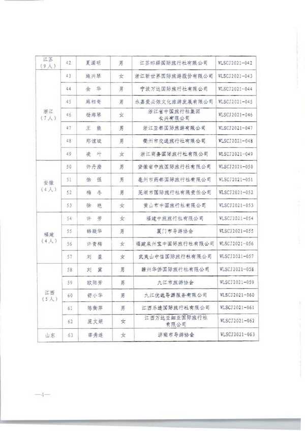 220913171807717380_博彩楼
转发文化和旅游部市场管理司关于公布2021年“金牌导游”培养项目结项人员名单的通知_页面_06.jpg