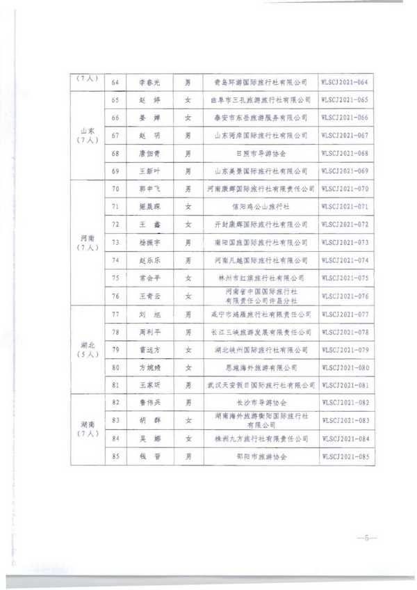 220913171807717380_博彩楼
转发文化和旅游部市场管理司关于公布2021年“金牌导游”培养项目结项人员名单的通知_页面_07.jpg