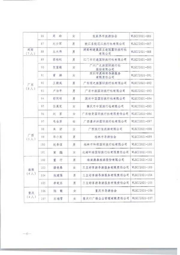 220913171807717380_博彩楼
转发文化和旅游部市场管理司关于公布2021年“金牌导游”培养项目结项人员名单的通知_页面_08.jpg