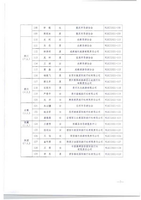 220913171807717380_博彩楼
转发文化和旅游部市场管理司关于公布2021年“金牌导游”培养项目结项人员名单的通知_页面_09.jpg