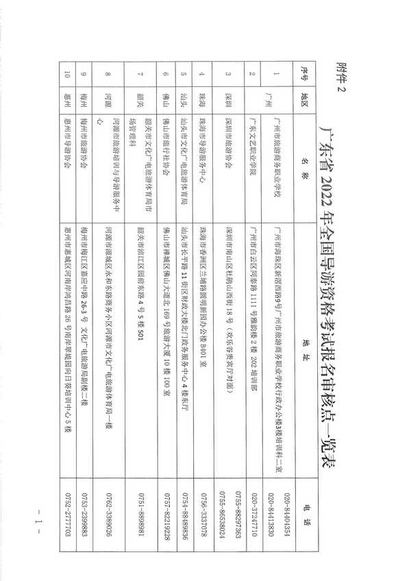 博彩楼
关于组织实施2022年全国导游资格考试的通知_页面_11.jpg