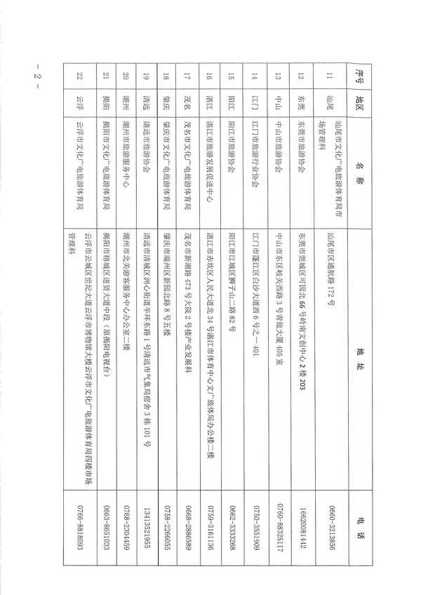 博彩楼
关于组织实施2022年全国导游资格考试的通知_页面_12.jpg