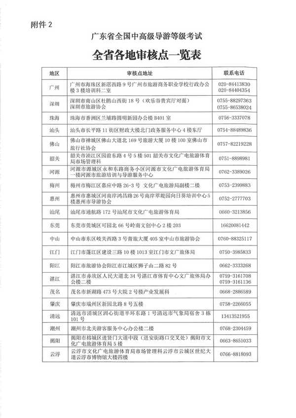 博彩楼
关于组织实施2022年全国中高级导游等级考试的通知_页面_11.jpg
