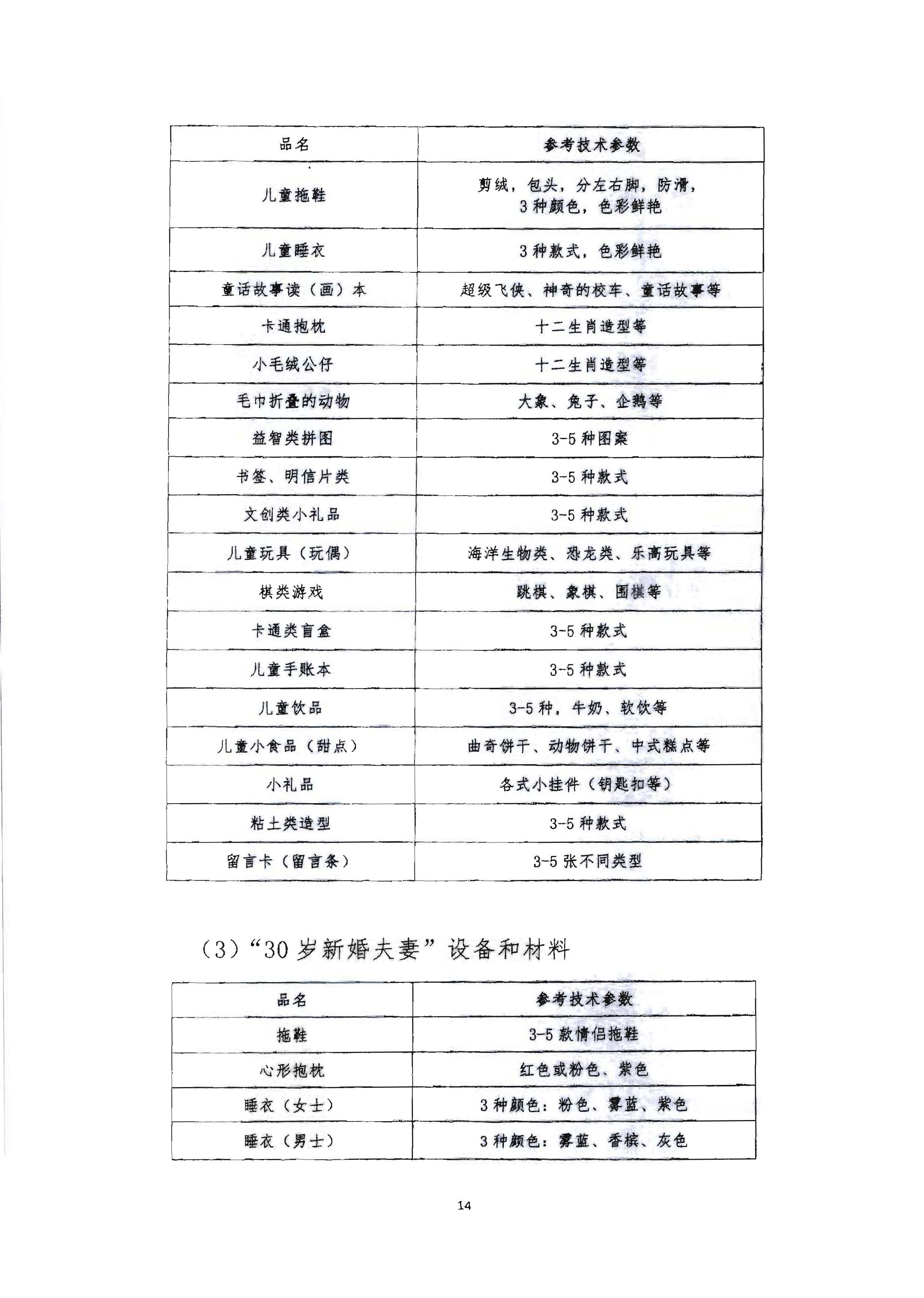 220602173838564980_博彩楼
 广东省总工会 共青团广东省委员会 广东省妇女联合会关于举办2022年全省星级饭店从业人员服务技能竞赛活动的通知_页面_27.jpg