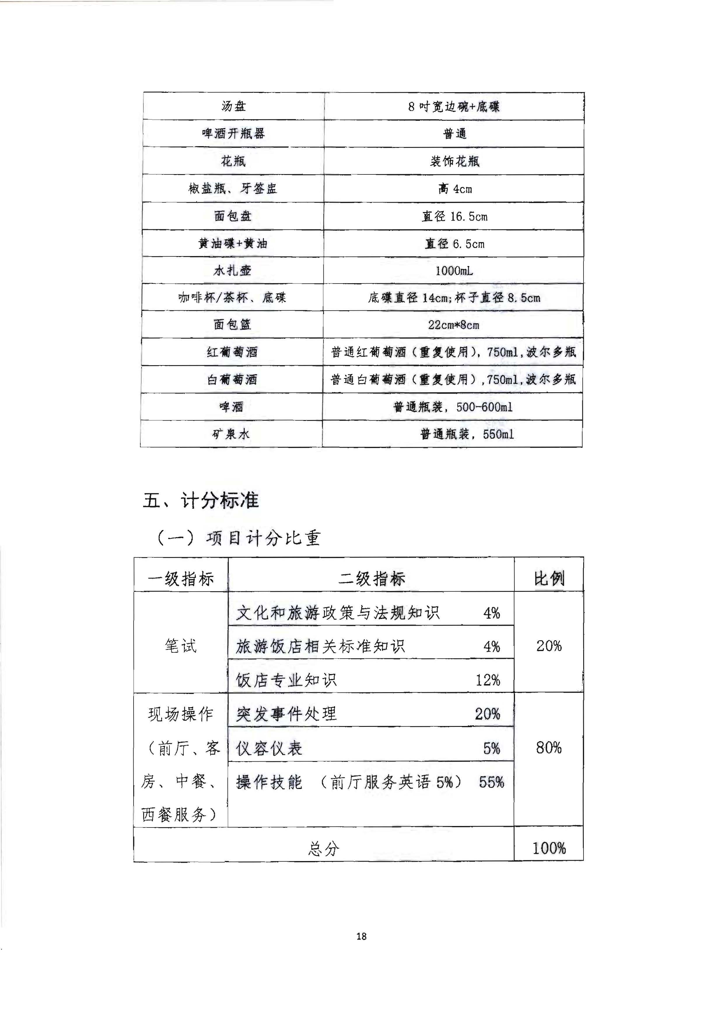220602173838564980_博彩楼
 广东省总工会 共青团广东省委员会 广东省妇女联合会关于举办2022年全省星级饭店从业人员服务技能竞赛活动的通知_页面_31.jpg