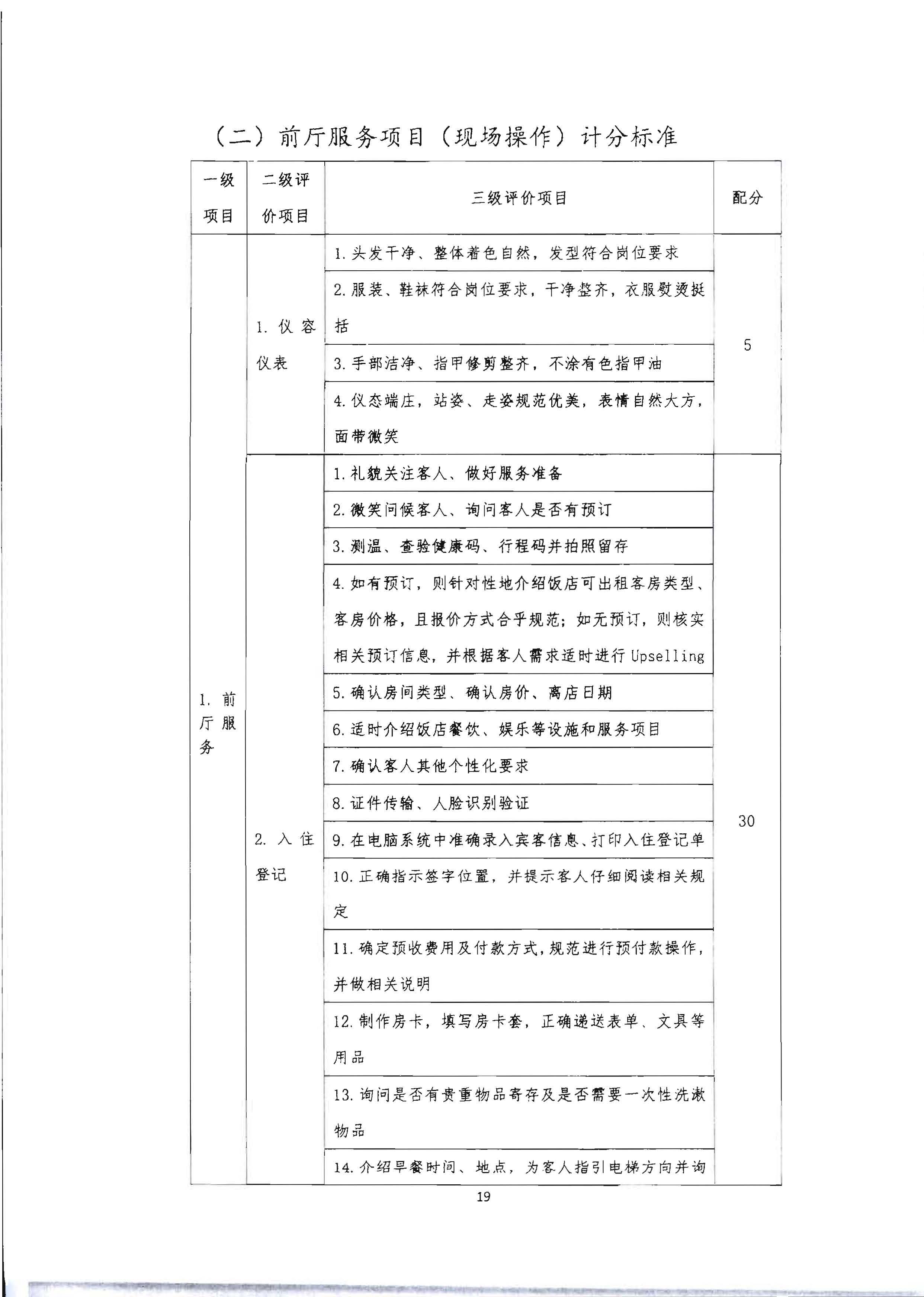 220602173838564980_博彩楼
 广东省总工会 共青团广东省委员会 广东省妇女联合会关于举办2022年全省星级饭店从业人员服务技能竞赛活动的通知_页面_32.jpg