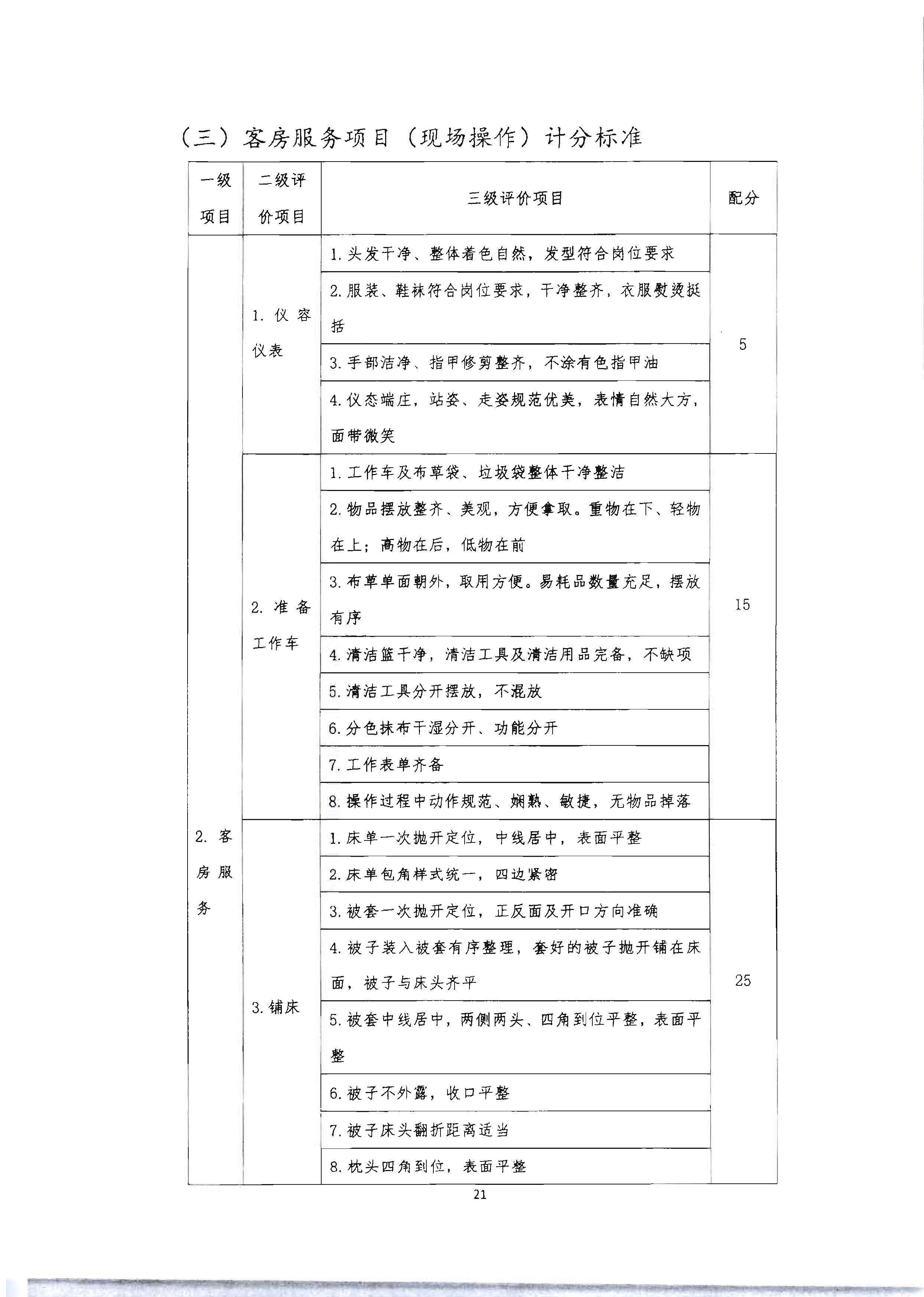 220602173838564980_博彩楼
 广东省总工会 共青团广东省委员会 广东省妇女联合会关于举办2022年全省星级饭店从业人员服务技能竞赛活动的通知_页面_34.jpg
