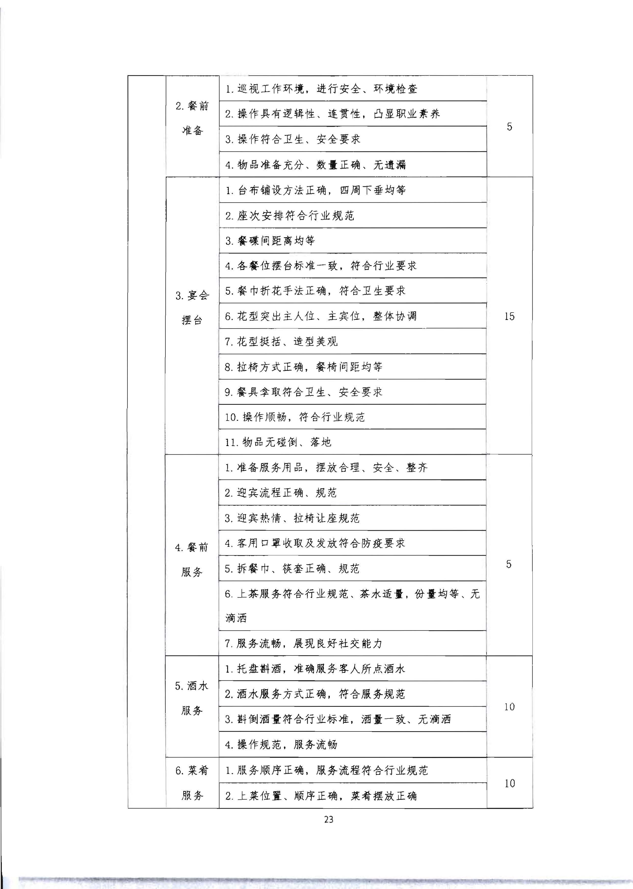 220602173838564980_博彩楼
 广东省总工会 共青团广东省委员会 广东省妇女联合会关于举办2022年全省星级饭店从业人员服务技能竞赛活动的通知_页面_36.jpg