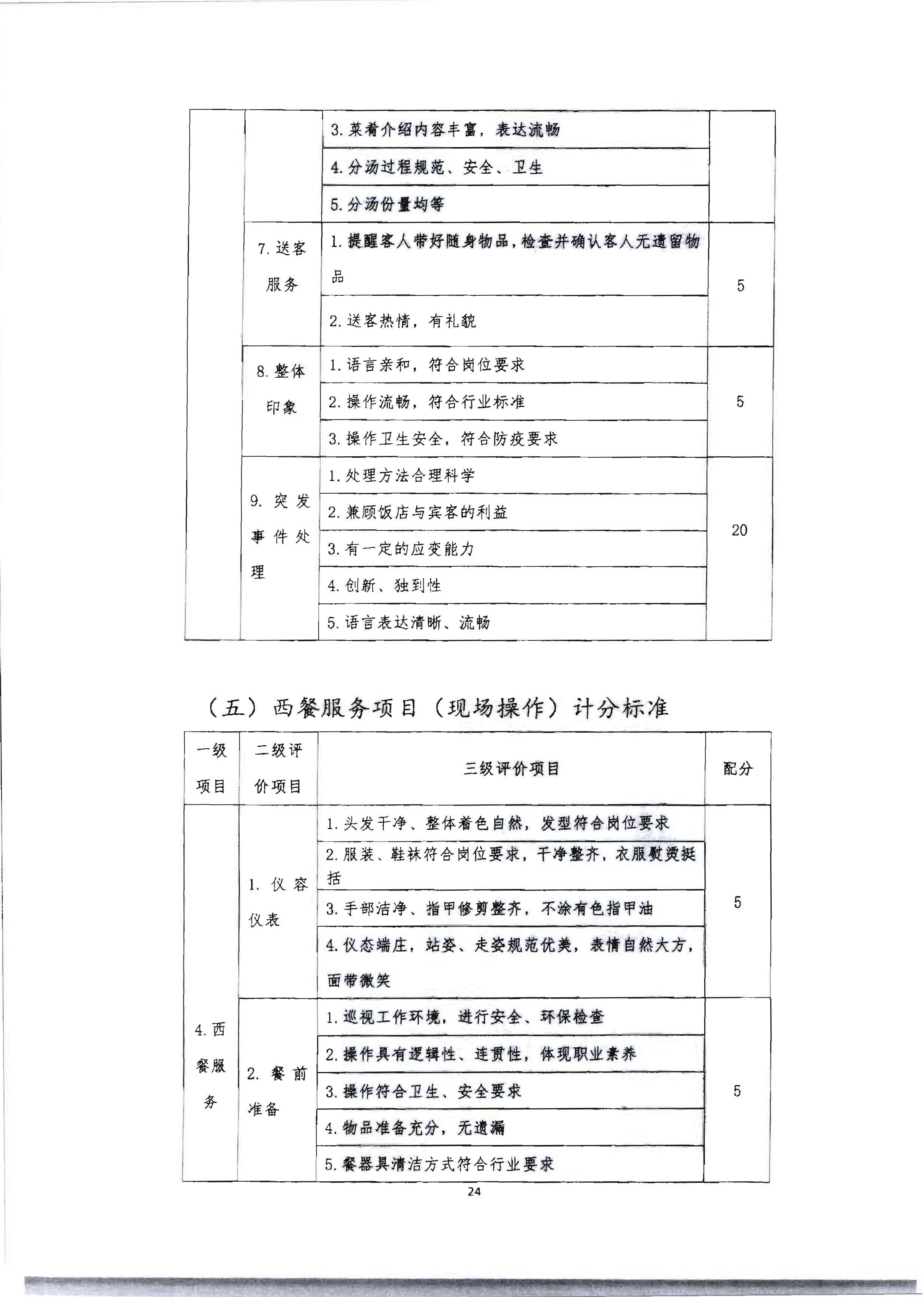 220602173838564980_博彩楼
 广东省总工会 共青团广东省委员会 广东省妇女联合会关于举办2022年全省星级饭店从业人员服务技能竞赛活动的通知_页面_37.jpg