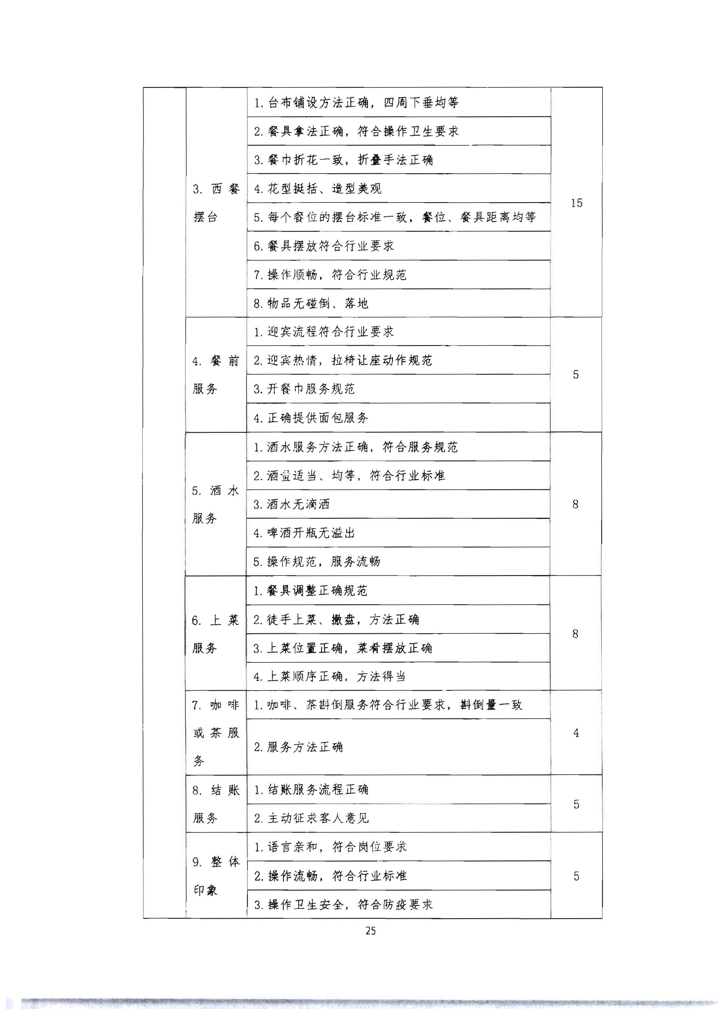 220602173838564980_博彩楼
 广东省总工会 共青团广东省委员会 广东省妇女联合会关于举办2022年全省星级饭店从业人员服务技能竞赛活动的通知_页面_38.jpg