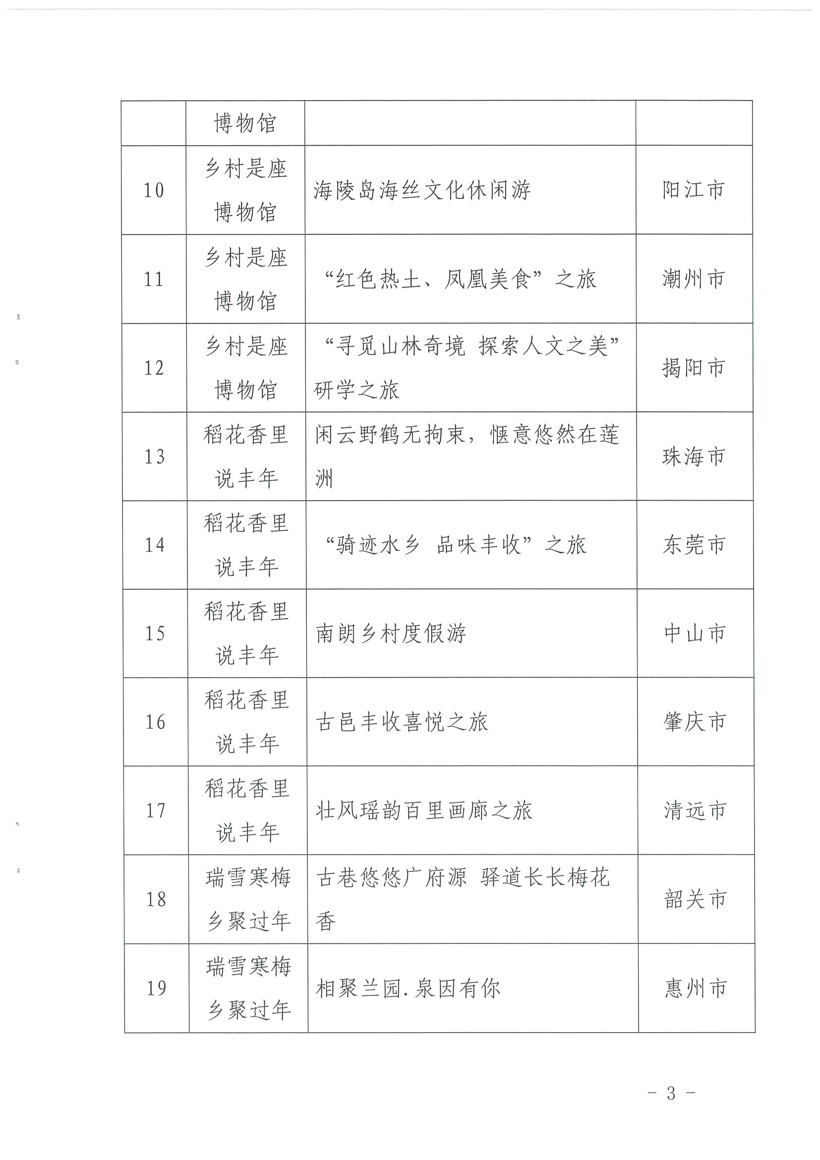 《博彩楼
关于报送“乡村四时好风光”全国乡村旅游精品线路的函》（粤文旅资〔2022〕49号）_页面_3.jpg