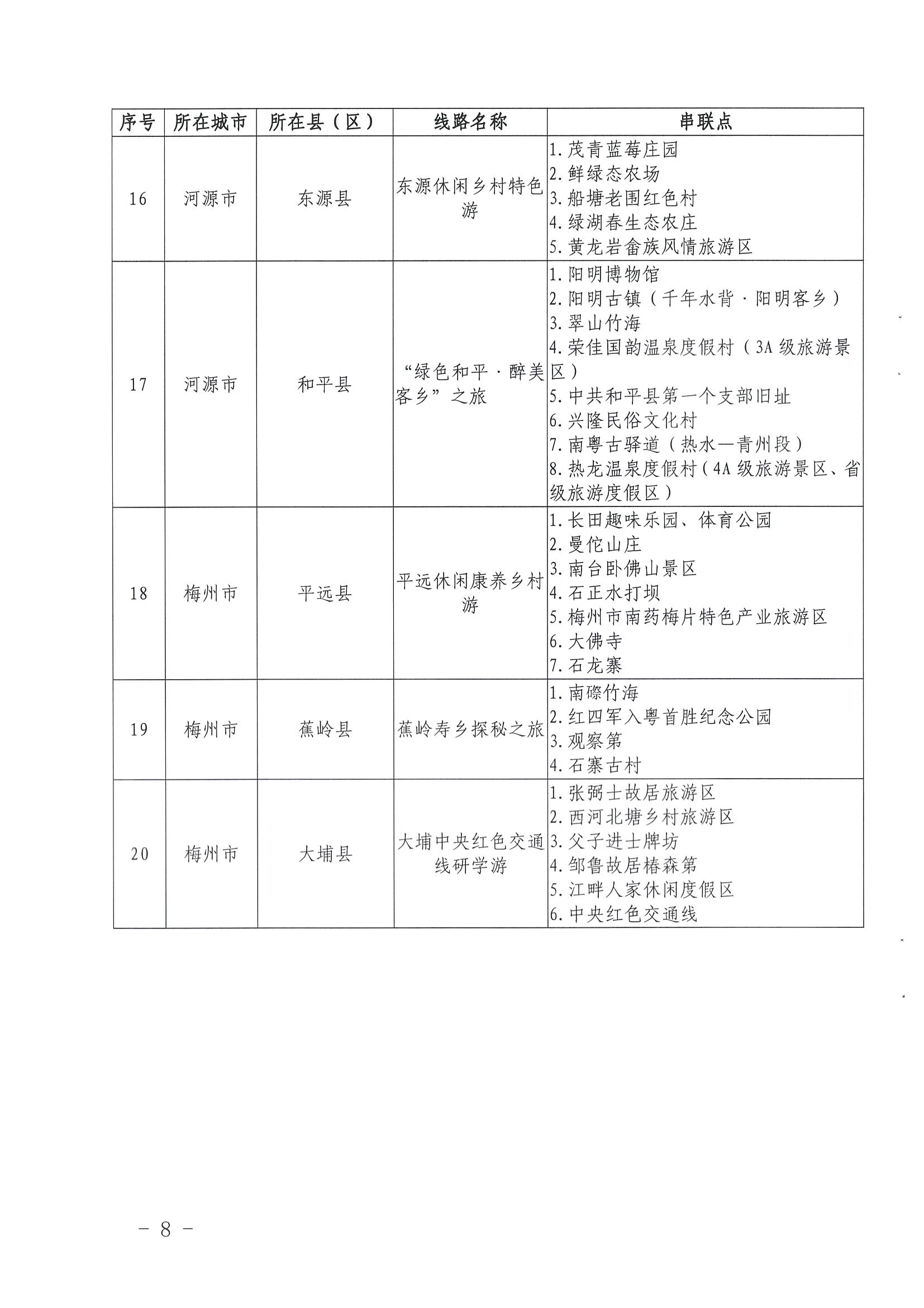 《博彩楼
关于公布第三批广东省文化和旅游特色村、乡村旅游精品线路名单的通知》（粤文旅资〔2022〕5号）_页面_08.jpg