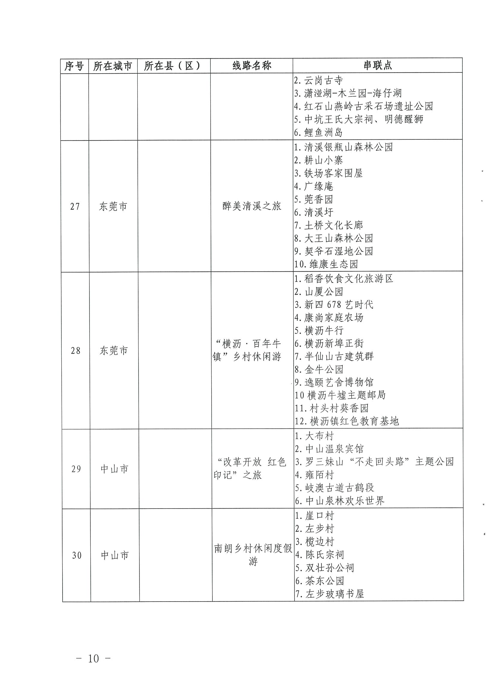 《博彩楼
关于公布第三批广东省文化和旅游特色村、乡村旅游精品线路名单的通知》（粤文旅资〔2022〕5号）_页面_10.jpg