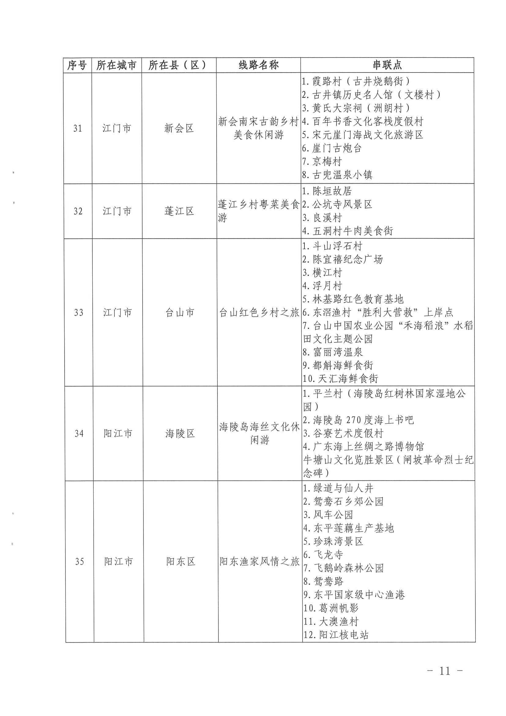 《博彩楼
关于公布第三批广东省文化和旅游特色村、乡村旅游精品线路名单的通知》（粤文旅资〔2022〕5号）_页面_11.jpg