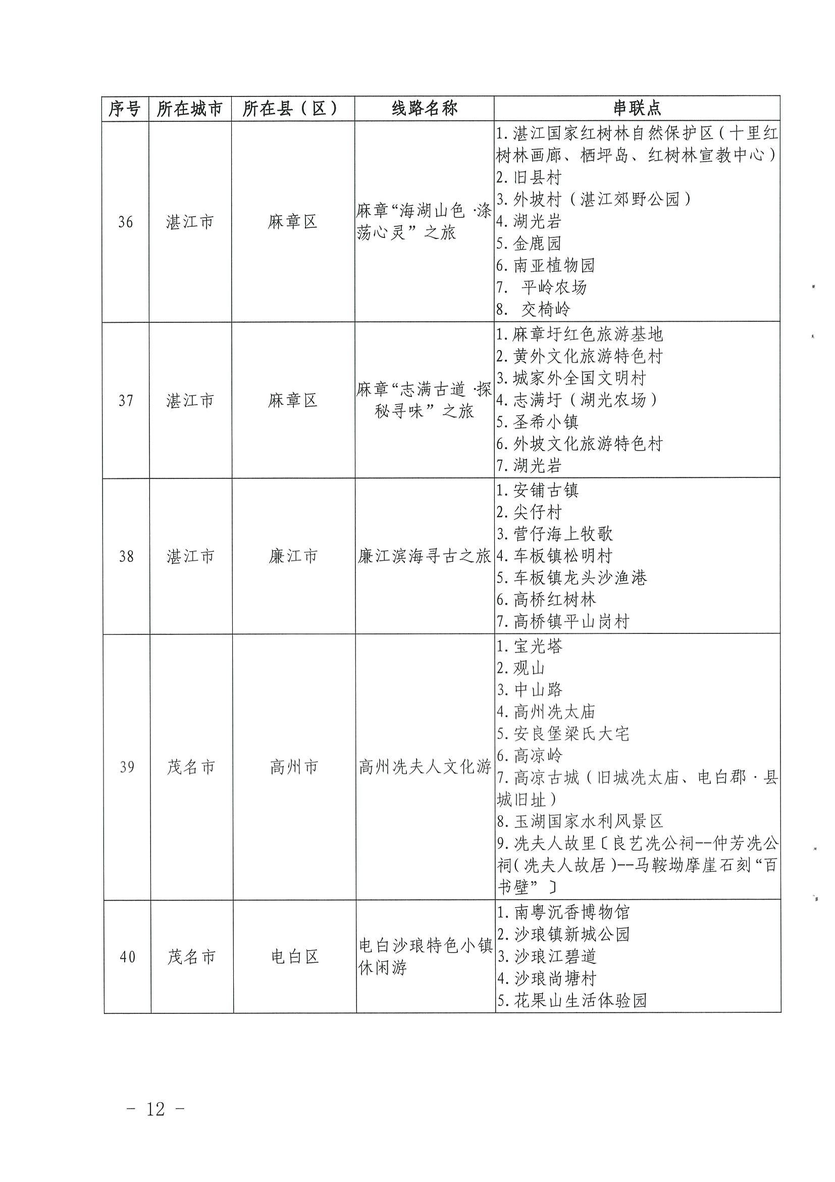《博彩楼
关于公布第三批广东省文化和旅游特色村、乡村旅游精品线路名单的通知》（粤文旅资〔2022〕5号）_页面_12.jpg