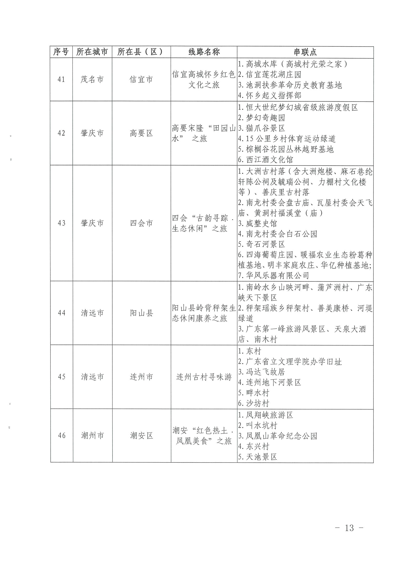 《博彩楼
关于公布第三批广东省文化和旅游特色村、乡村旅游精品线路名单的通知》（粤文旅资〔2022〕5号）_页面_13.jpg