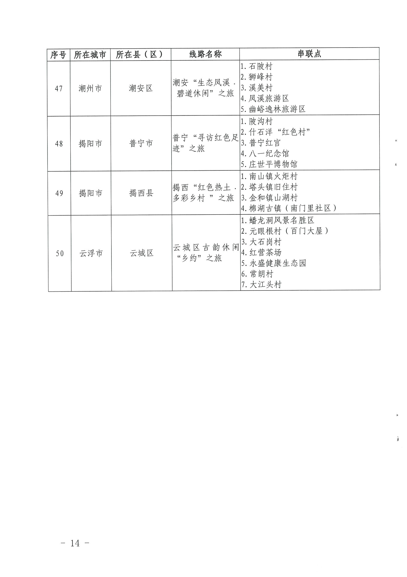 《博彩楼
关于公布第三批广东省文化和旅游特色村、乡村旅游精品线路名单的通知》（粤文旅资〔2022〕5号）_页面_14.jpg