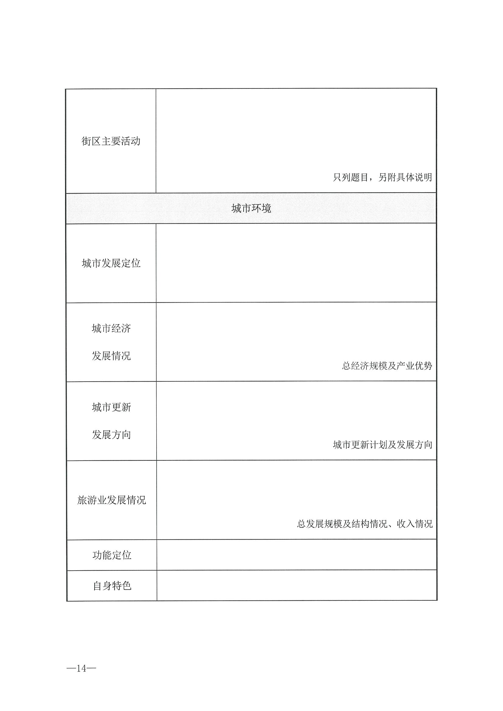 221026114806284500_博彩楼
转发文化和旅游部办公厅关于开展第二批国家旅游休闲街区认定工作的通知_页面_18.jpg