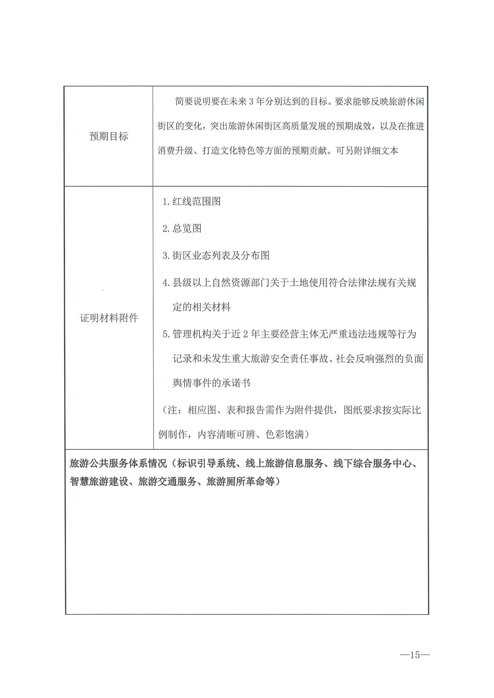 221026114806284500_博彩楼
转发文化和旅游部办公厅关于开展第二批国家旅游休闲街区认定工作的通知_页面_19.jpg