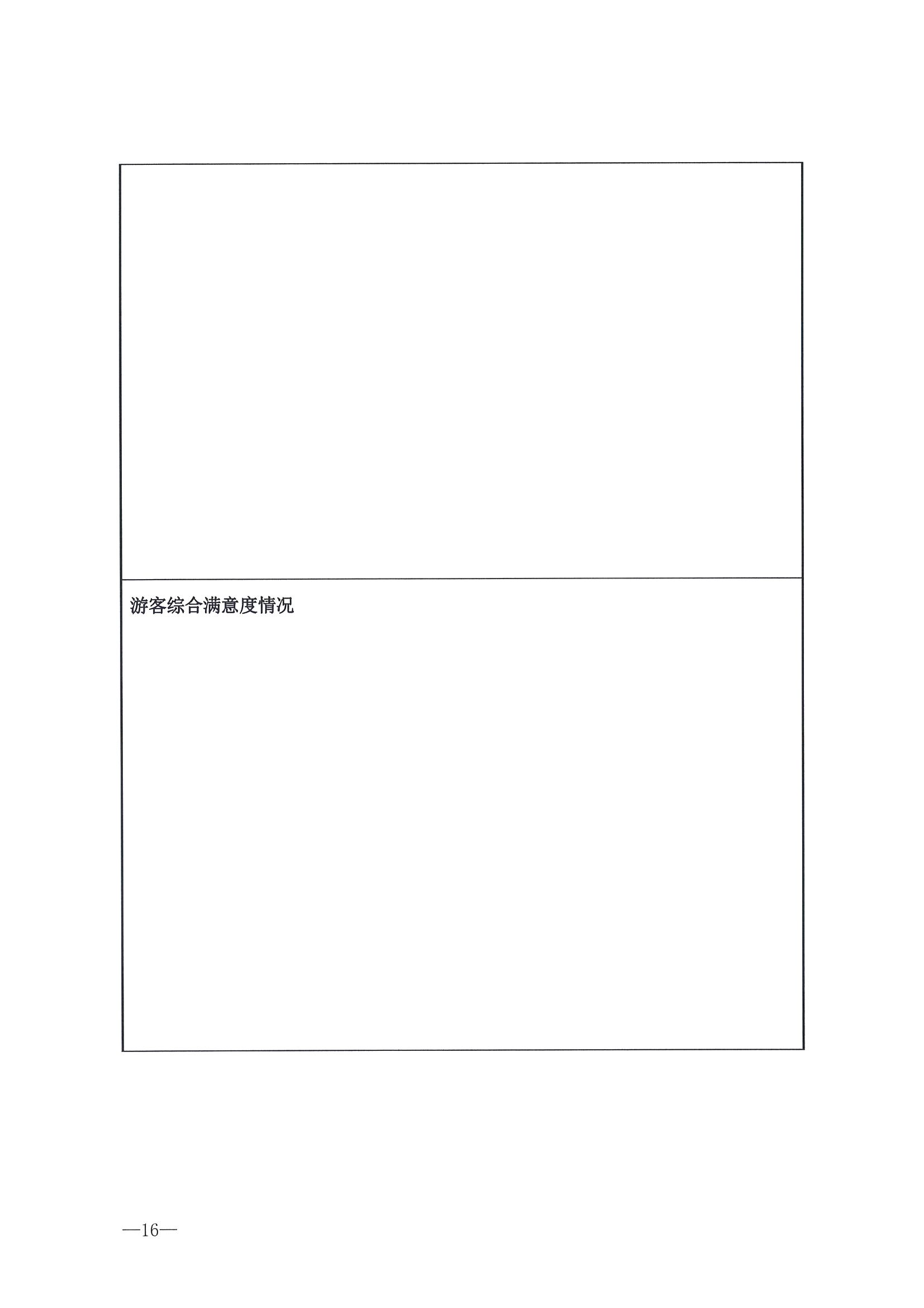 221026114806284500_博彩楼
转发文化和旅游部办公厅关于开展第二批国家旅游休闲街区认定工作的通知_页面_20.jpg