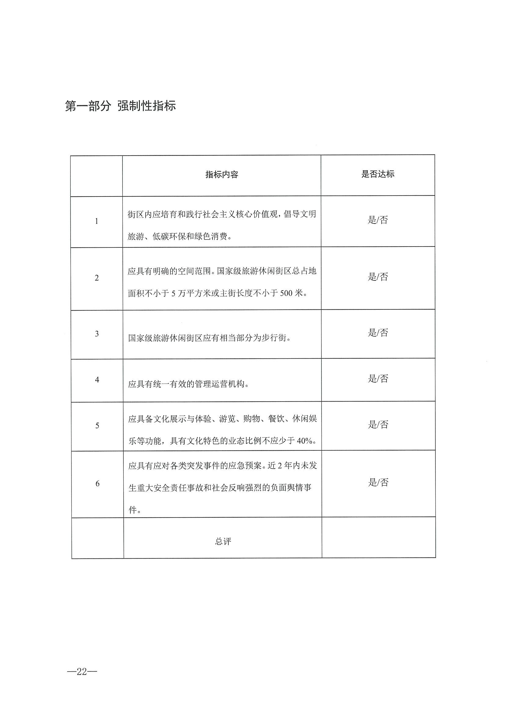221026114806284500_博彩楼
转发文化和旅游部办公厅关于开展第二批国家旅游休闲街区认定工作的通知_页面_26.jpg