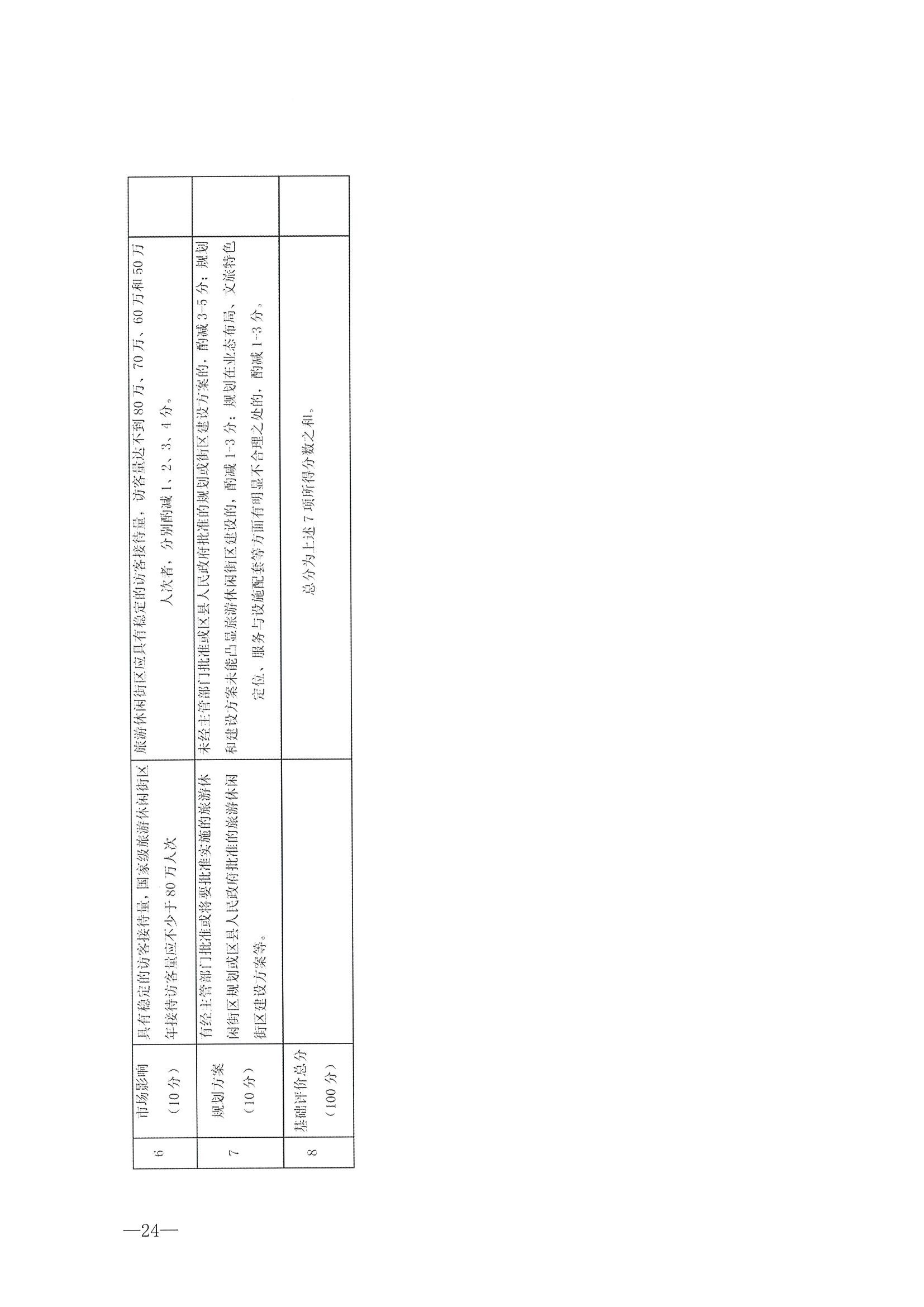 221026114806284500_博彩楼
转发文化和旅游部办公厅关于开展第二批国家旅游休闲街区认定工作的通知_页面_28.jpg